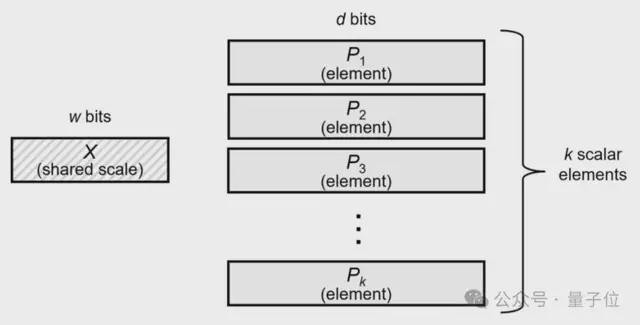 DeepSeek一句话让国产芯片集体暴涨！背后的UE8M0 FP8到底是个啥