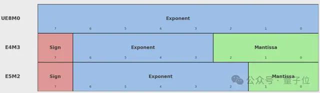 DeepSeek一句话让国产芯片集体暴涨！背后的UE8M0 FP8到底是个啥