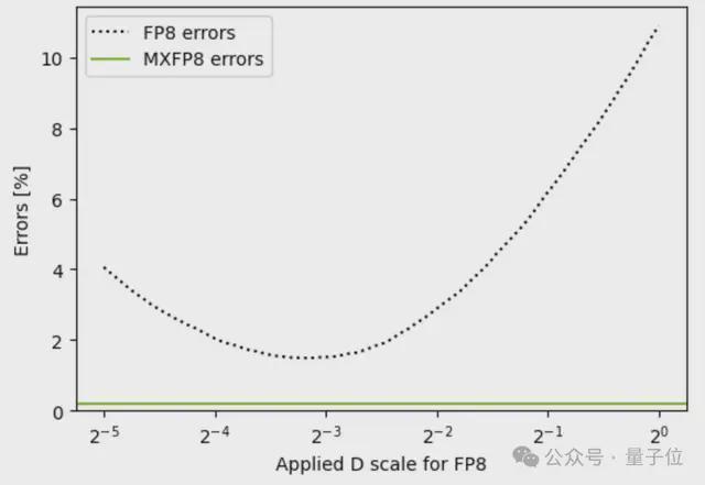 DeepSeek一句话让国产芯片集体暴涨！背后的UE8M0 FP8到底是个啥