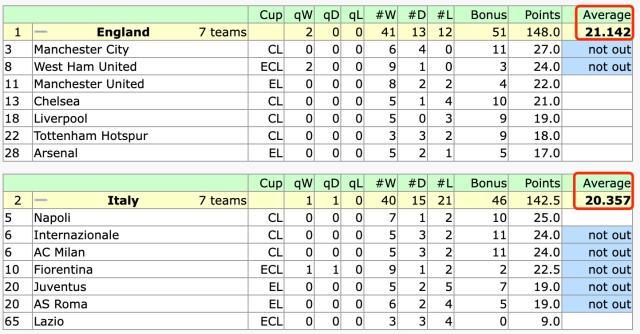 2023意甲年？5姊妹同时杀进欧战4强！
