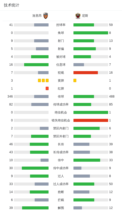 华体会-洛里昂0-0尼斯，双方握手言和
